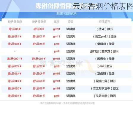 云烟香烟价格表图