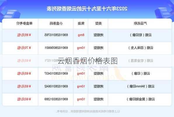 云烟香烟价格表图