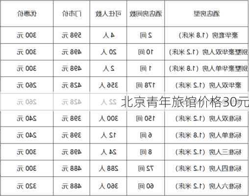 北京青年旅馆价格30元