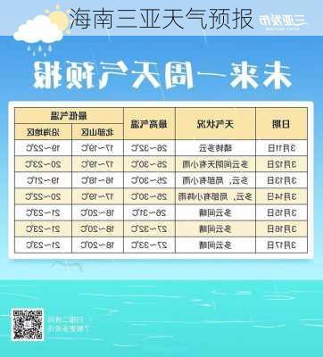 海南三亚天气预报