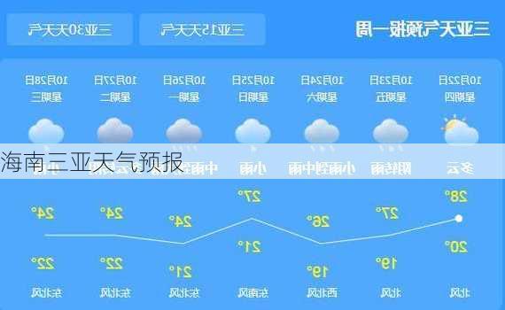 海南三亚天气预报