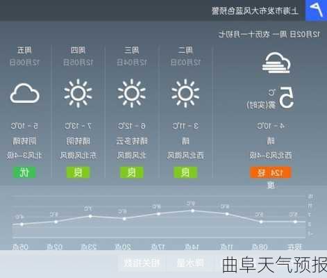 曲阜天气预报