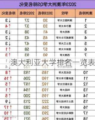 澳大利亚大学排名一览表