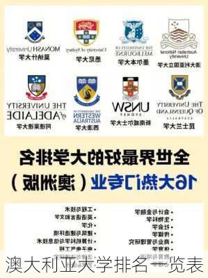 澳大利亚大学排名一览表