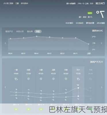 巴林左旗天气预报