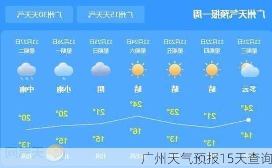 广州天气预报15天查询