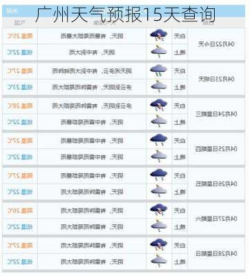 广州天气预报15天查询