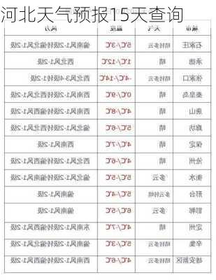 河北天气预报15天查询