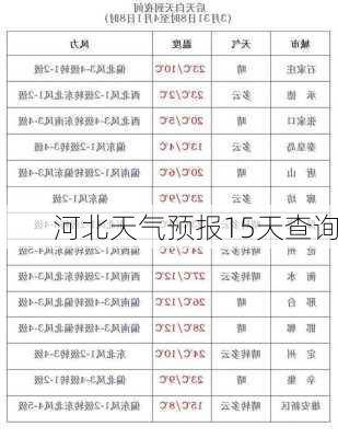 河北天气预报15天查询