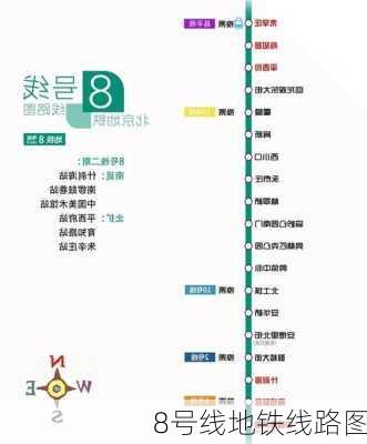 8号线地铁线路图