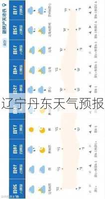 辽宁丹东天气预报