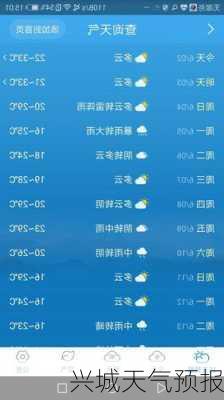 兴城天气预报