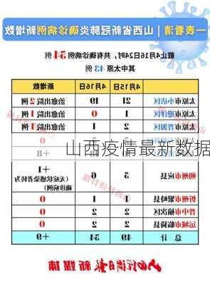 山西疫情最新数据