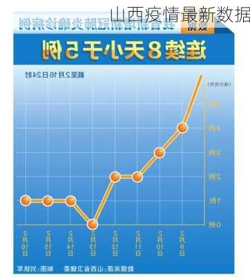 山西疫情最新数据