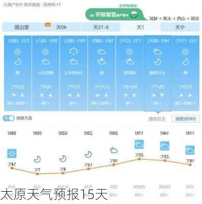 太原天气预报15天