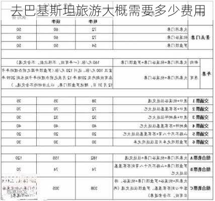 去巴基斯坦旅游大概需要多少费用