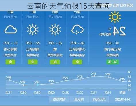 云南的天气预报15天查询