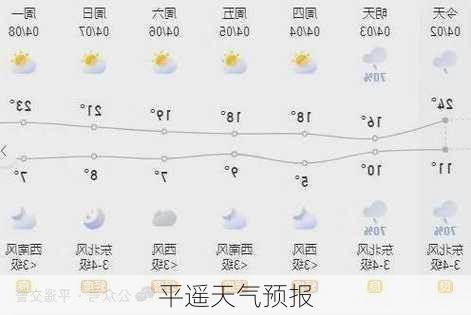 平遥天气预报