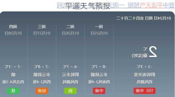 平遥天气预报