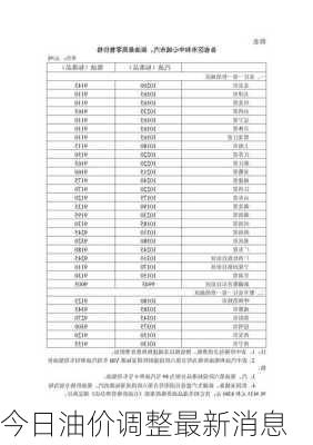 今日油价调整最新消息