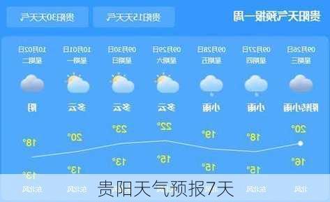 贵阳天气预报7天