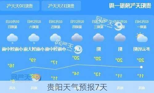 贵阳天气预报7天