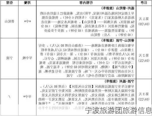 宁波旅游团旅游信息