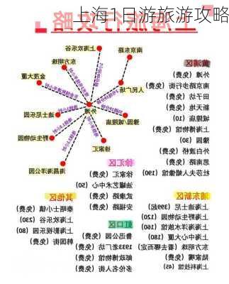 上海1日游旅游攻略