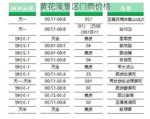 黄花溪景区门票价格