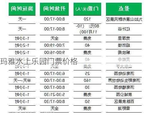 玛雅水上乐园门票价格