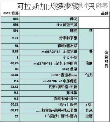 阿拉斯加犬多少钱一只