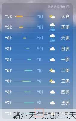 赣州天气预报15天