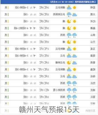 赣州天气预报15天