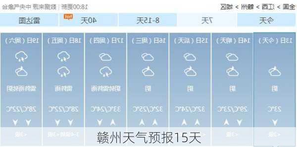 赣州天气预报15天