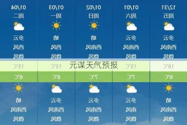 元谋天气预报