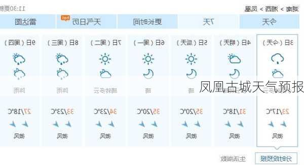凤凰古城天气预报