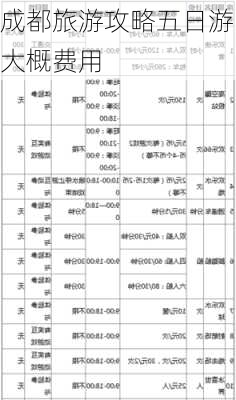 成都旅游攻略五日游大概费用