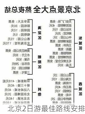 北京2日游最佳路线安排