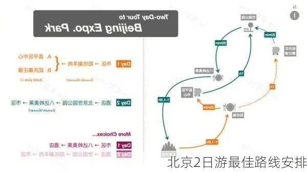 北京2日游最佳路线安排