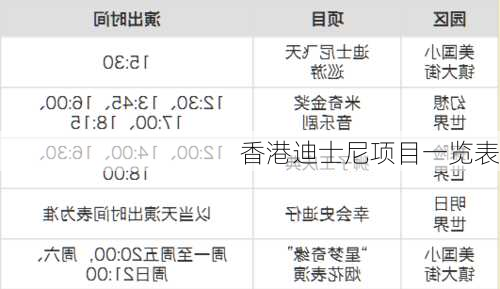 香港迪士尼项目一览表