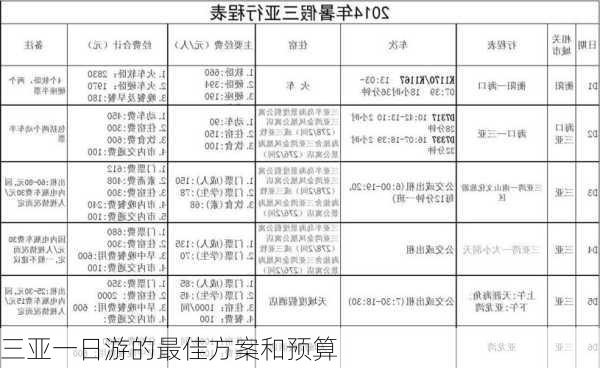 三亚一日游的最佳方案和预算