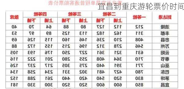 宜昌到重庆游轮票价时间