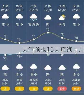 天气预报15天查询一周