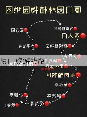 厦门旅游线路