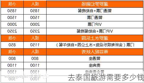 去泰国旅游需要多少钱