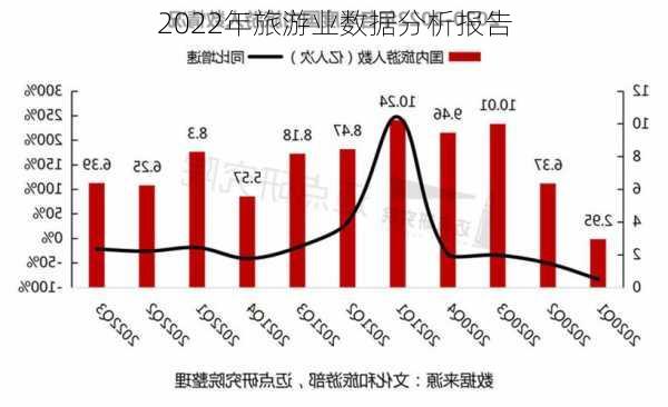 2022年旅游业数据分析报告