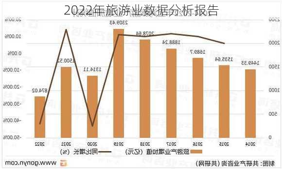 2022年旅游业数据分析报告