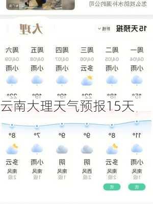 云南大理天气预报15天