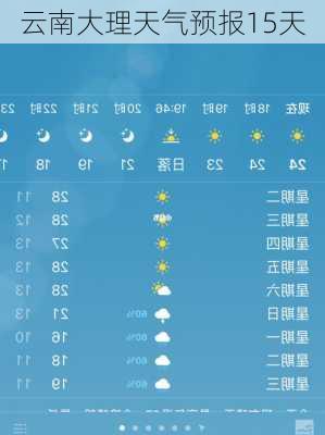 云南大理天气预报15天