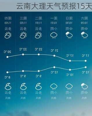 云南大理天气预报15天